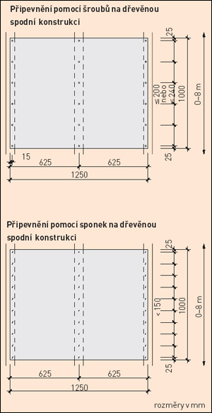 pripevneni-pomoci-sroubu
