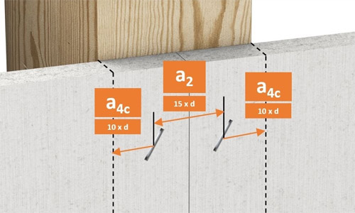 Rozšírené posúdenie ETA pre sadrovláknité dosky fermacell® Možnosť užších (subtílnejších) prierezov dreva v konštrukčných aplikáciách